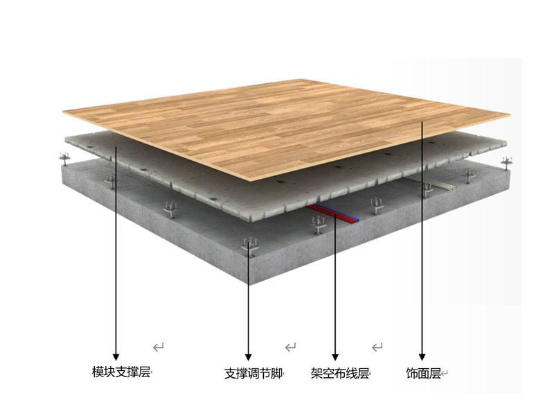 住工高强静音架空地面模块（非采暖）